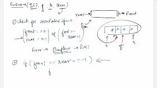 DS-4-004 Operation Enqueue | In Hindi | By TJ Sir