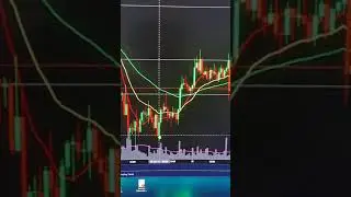 Bitcoin Extremely Short Term Hourly Update. #Shorts
