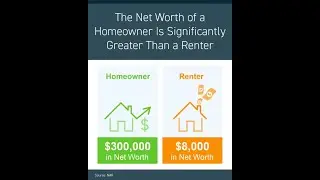 Ep.3 - The Real Difference Between Buying & Renting a Home - RealTalk Thursdays with James McInerney