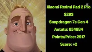 Mr Incredible Becoming Canny/Uncanny: You have this Xiaomi tablet