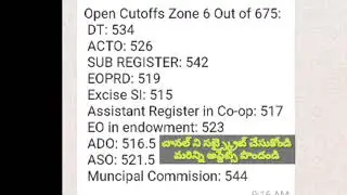 Tspsc Group2 cut off marks 2019