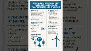 Digital Twin Driven Health Management for Complex Equipment