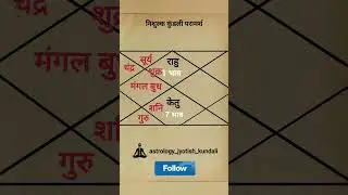 Kaal sharp Dosh, काल अमृत योगKundali main kaise dekhe kaal sharp Dosh #shorts #trending #astrology