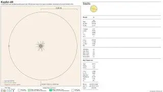 All Known 2800+ Stellar Systems with Planets