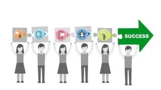 Employability Explained