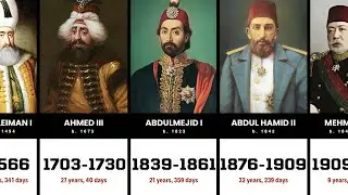 Timeline of Ottoman Sultans - From Osman I to Mehmed VI