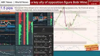 24/7 Live - Gold Futures | XAUUSD GC | Bookmap Live Plus MT4 | liquidity 🔥
