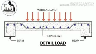 What is development length, with an example.