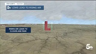 How low pressure produces rain and wind
