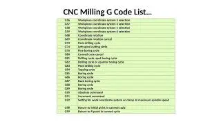 G- Codes and M- Codes in CNC Machines
