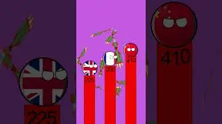 number of nuclear weapons globally 2024 #countryballs #russia #usa #china #israel
