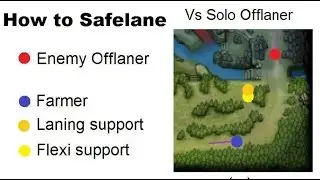 GuruPathik's Basics of the Safelane Trilane - Dota 2 Guide