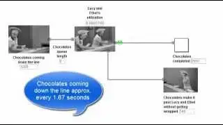 Computer Simulation of I Love Lucy at the slow pace