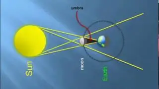 Celestial Geometry | Explanations & illustrations