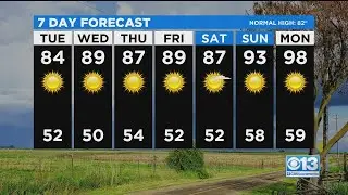 Tuesday Weather Forecast - May 25, 2021