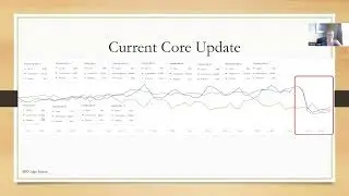 Google Core Update March 2023, Is it Finally Over?