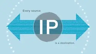 Advance IP Workflow