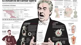 COLOCACIÓN DE LA VOZ