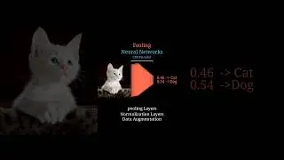 Adversarial Attacks part-2#machinelearning #deeplearning #neuralnetworks