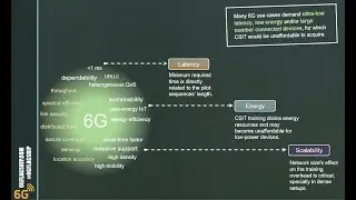 [5 min] Ultra-low Latency, low energy, and massiveness in the 6G era via CSIT-Limited Schemes