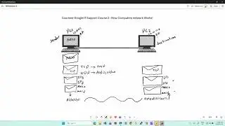 Coursera Google IT Support Professional Certificate, Course 2: Computers Network, Learn TCP/IP