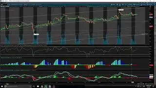 FRIDAY RECAP PROSETUP LV2 + RSI OVERLAP + NEW INDICATOR