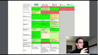 🆕 ING Update: German Checking Accounts 2020 Overview - DKB | ING | N26 - sawiltel