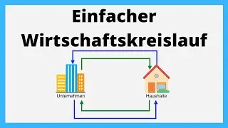 Einfacher Wirtschaftskreislauf | einfach erkl&auml;rt