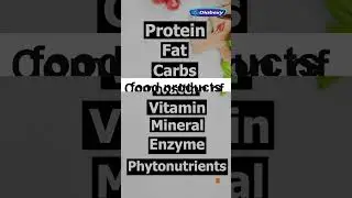 All Packed Food Products Should Have a Nutrition Label