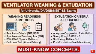 Ventilator Weaning and Extubation