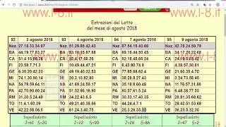 Estratto Determinato In Pochi colpi di gioco Metodo Lotto