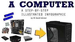 computer assembling steo by step