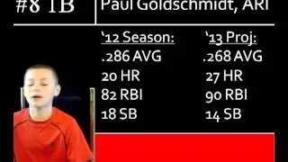 2013 Fantasy Baseball 1B Rankings #1-15