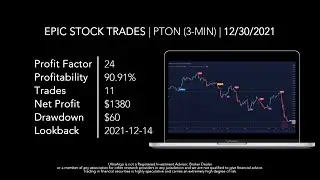 Day Trading Stock Ticker $PTON (Peloton Interactive Inc) NASDAQ | UltraAlgo