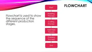 Design    Technology G8 U8L7 Design Process   Product Planning