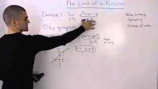 Limit of a Function Example 1 (by graphing)