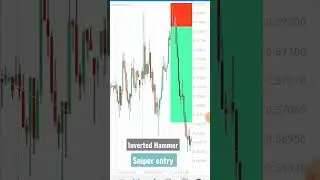 Inverted hammer on a key level || youtube #shorts
