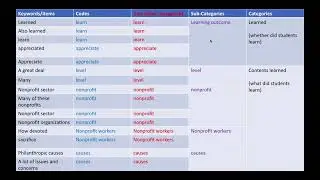Research methods  content analysis
