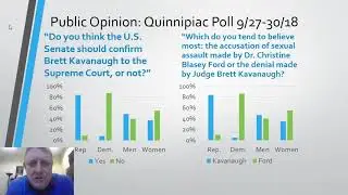 The Brett Kavanaugh Nomination on Social Media