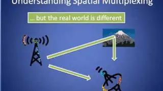 MIMO 802.11N Tutorial