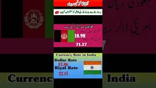 #todaycurrency #currency #riyalrate #dollarprice #currencyrate #shorts