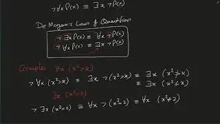 Negation of Quantifiers