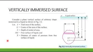 HYDROSTATIC FORCES ON SURFACES