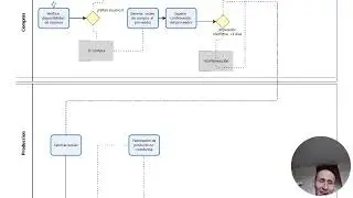 Video BPMN2.0