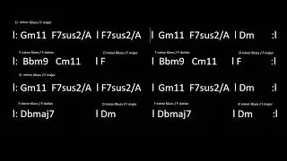 Fusion Jam - Backing Track in F || Znarf