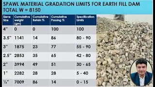Spall Material Gradation Limits Explained: The Science Behind the Specs