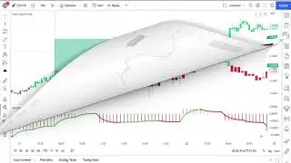 Most Effective Tradingview Indicator   100% Accurate Time Entry and Exit Point in Day Trading