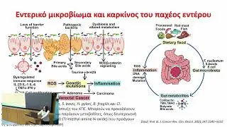 Εξάρσεις των νοσημάτων του ΓΕΣ που έχουν να κάνουν με αλλαγές στο μικροβίωμα λόγω ακραίων θερμοκρ.