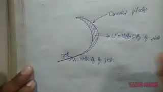 Velocity Triangle