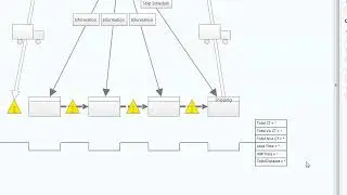 Value Stream Mapping Minitab